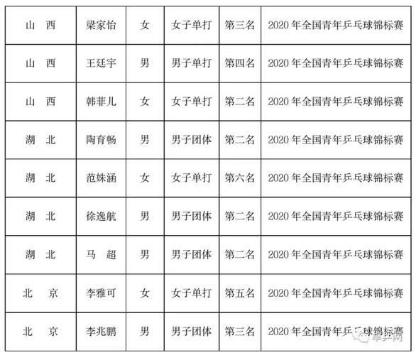 乒乓球运动员起名字大全（乒乓运动员的名字）