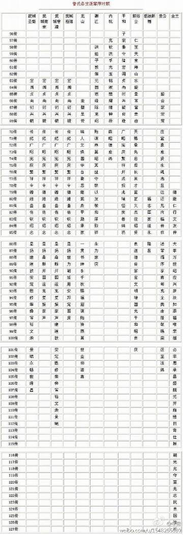 男宝宝姓曾起名字（曾姓男宝宝名字大全）