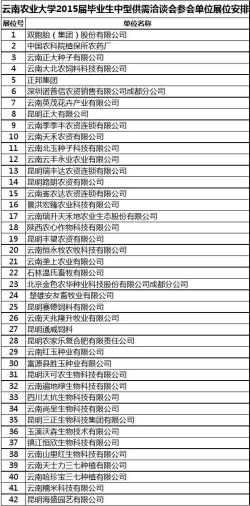 云南农业公司起名字怎么起（云南省农业公司排名）