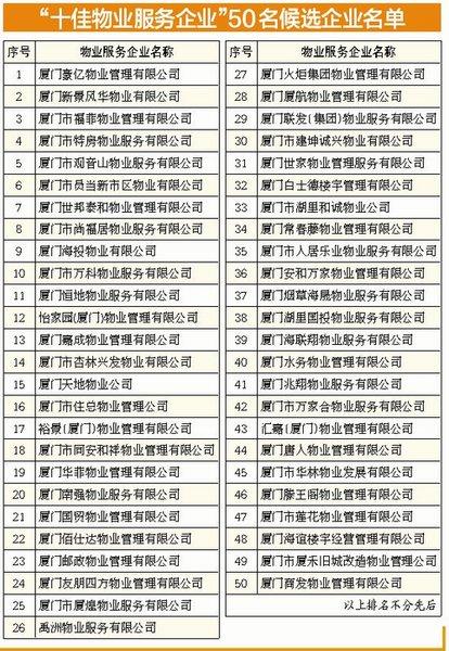 适合物业公司起名字（适合物业公司的名字大全）