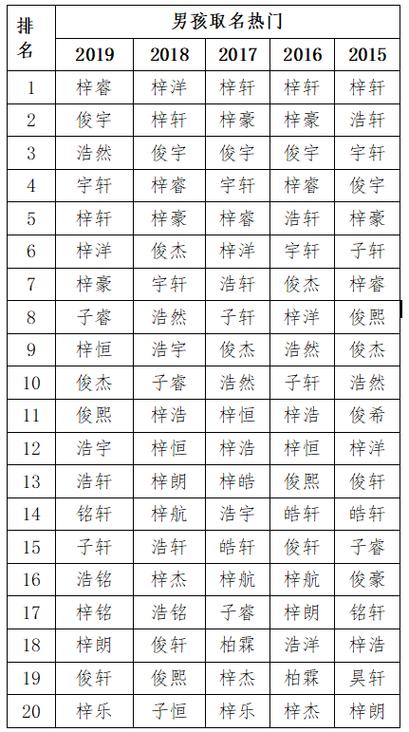 起名字大全男孩耀字辈（2020年男孩姓名带耀字）