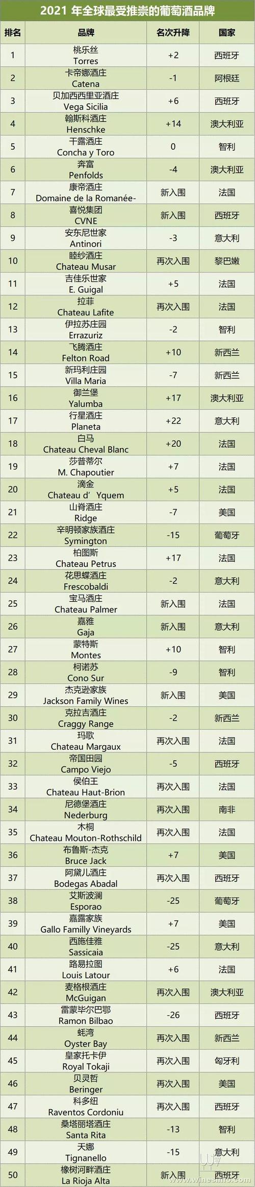 高端红酒起名字大全（红酒品牌取名参考）