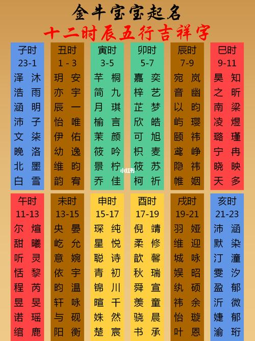 金牛宝宝如何起名字（2021金牛宝宝起名大全）