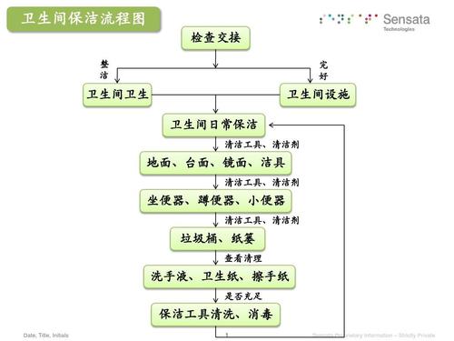 卫生间清洁公司起名字（专业卫生清洁公司）