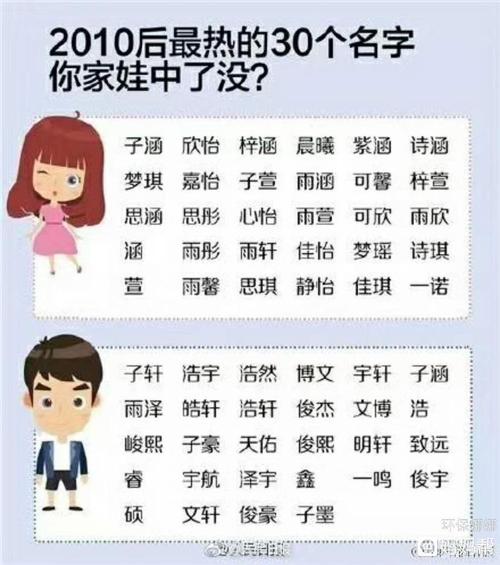 今年属猪女孩起名字大全（属猪女孩子取名大全2019）