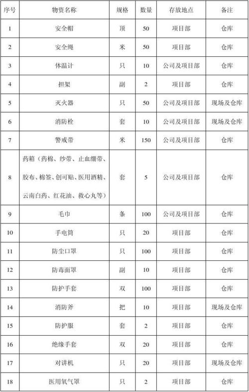应急物资公司怎么起名字（应急物资名称）