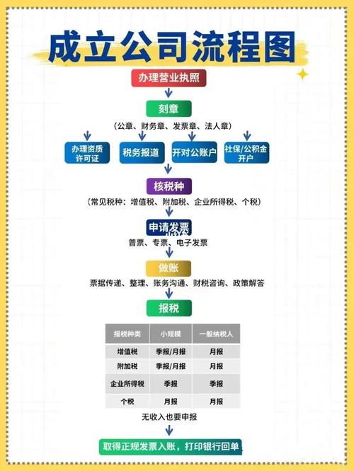 注册公司起名字用什么软件（注册公司取名字有什么技巧）