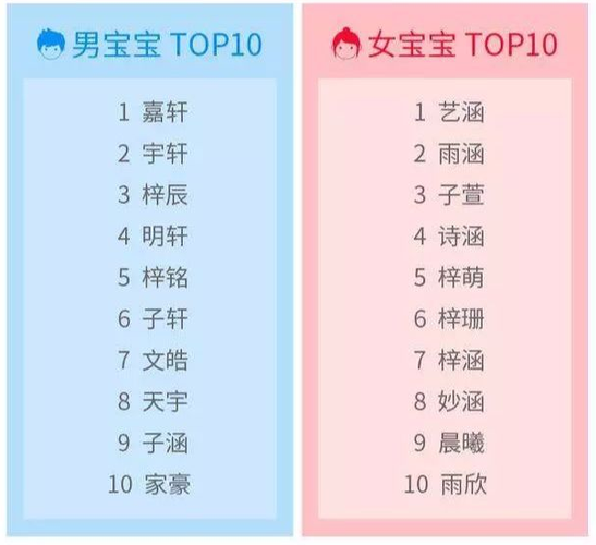 为什么会给宝宝起名字（取名字是为什么）