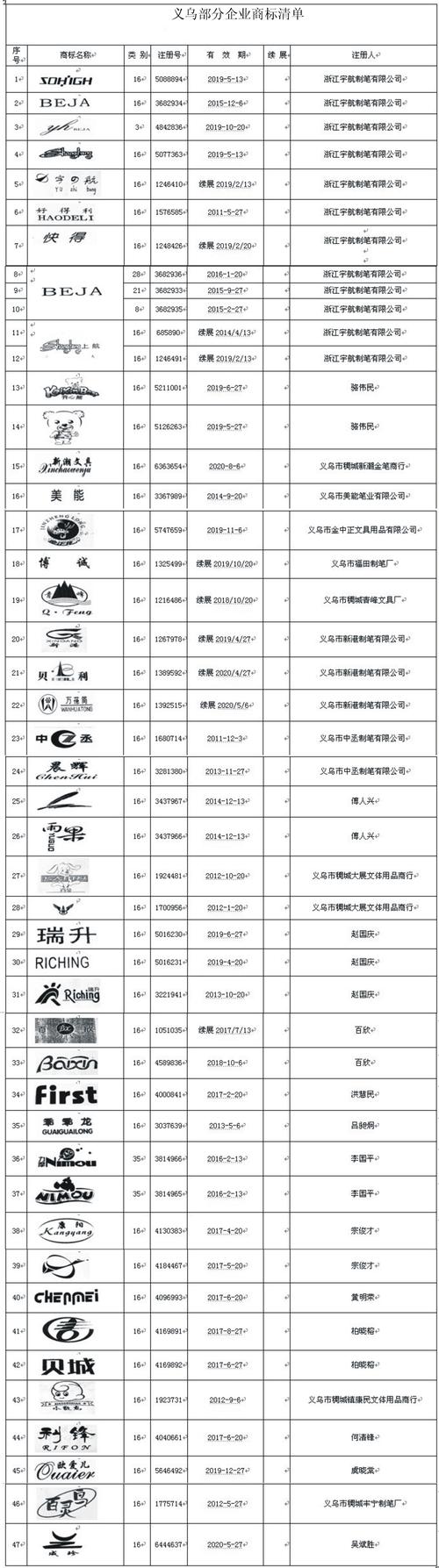 21类商标名字大全（21类商标名称推荐）