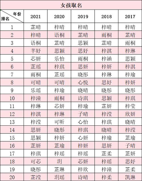 2021年新生宝宝起名字（2021年新生宝宝起名字怎么起）