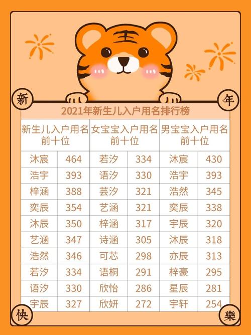 2021年新生宝宝起名字（2021年新生宝宝起名字怎么起）