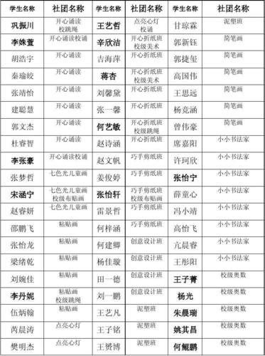 校园社团起名字大全（校园社团起名字大全霸气）