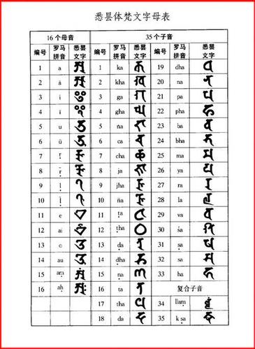 佛教梵文起名字大全（梵文好听的名字）