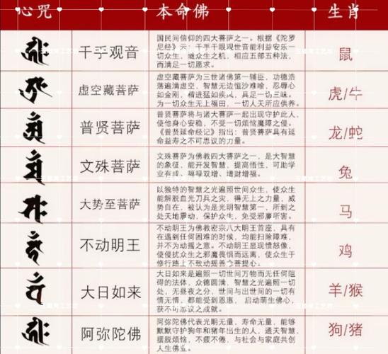 佛教梵文起名字大全（梵文好听的名字）