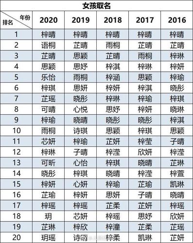 2020年鼠宝宝女孩名字（2020年鼠宝宝女孩名字火字旁）