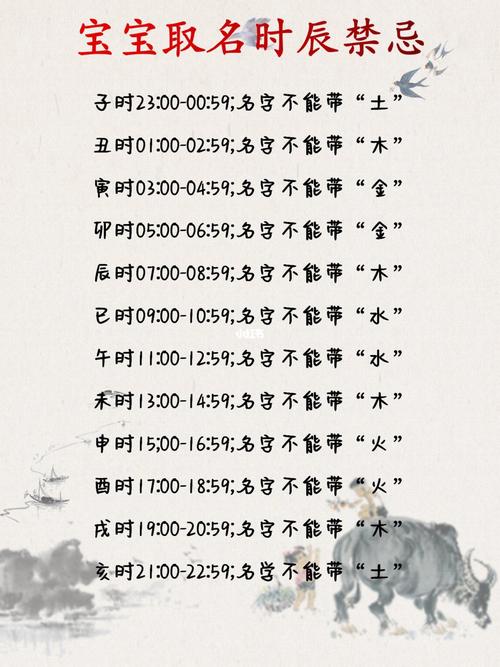宝宝起名字有什么禁忌（宝宝起名字有什么忌讳）