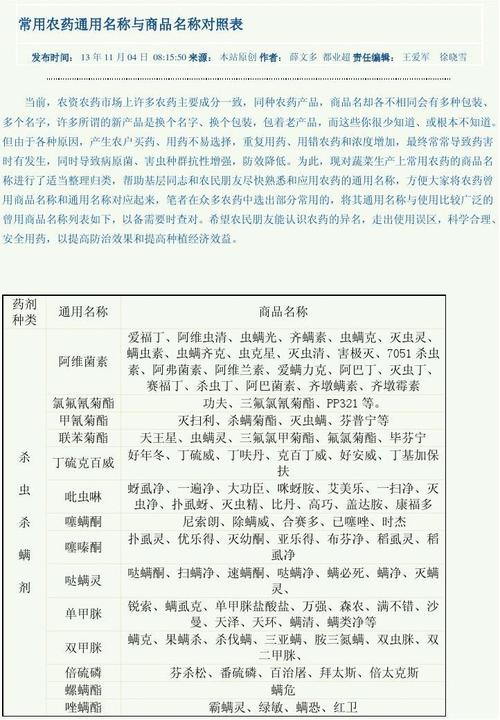 农药牌子起名字大全（农药的品牌名字大全）