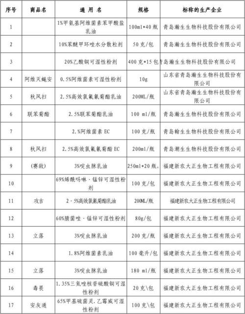 农药牌子起名字大全（农药的品牌名字大全）