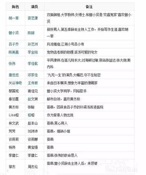 爱情剧起名字大全（爱情剧名起名）