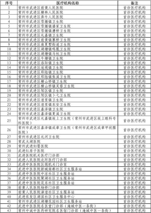 医疗中心起名字大全（医疗馆名字）