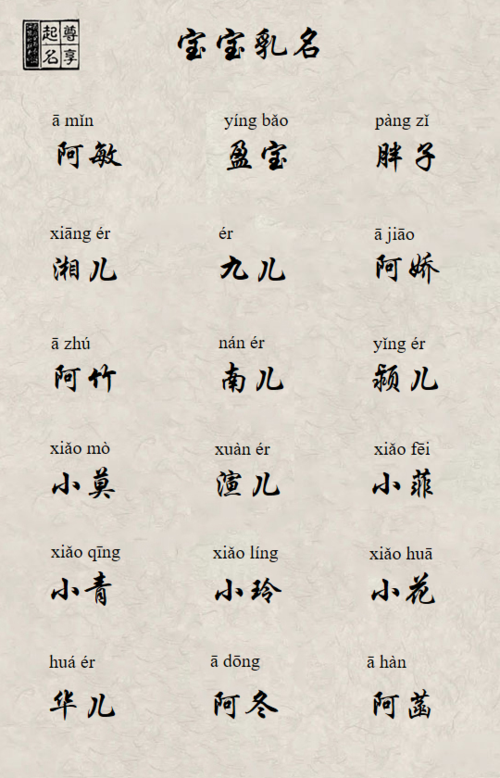 狗宝宝女孩起名字（狗女宝宝取名大全集）