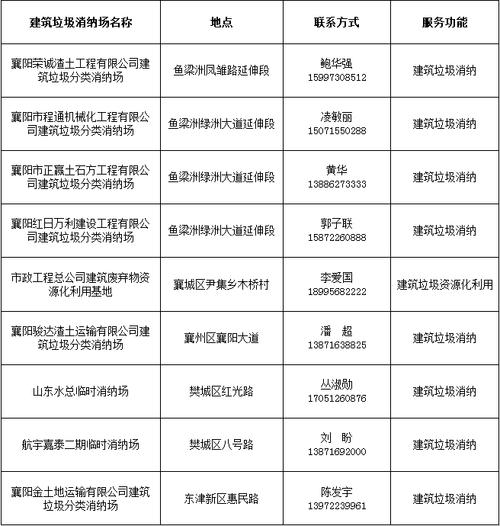 建筑垃圾消纳公司起名字（建筑垃圾消纳公司起名字大全）
