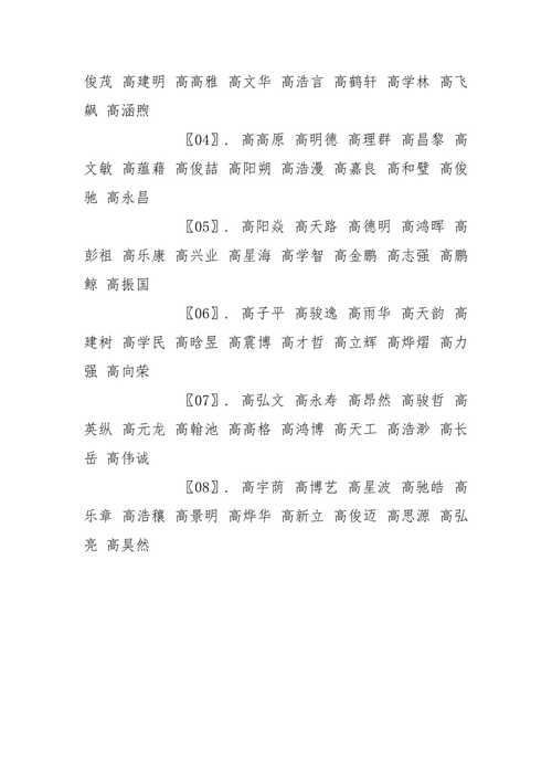 高氏起名店铺名字大全（高氏好听的名字）