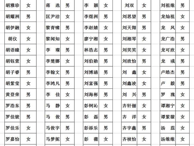 湘潭宝宝起名字（湖南湘潭姓氏）