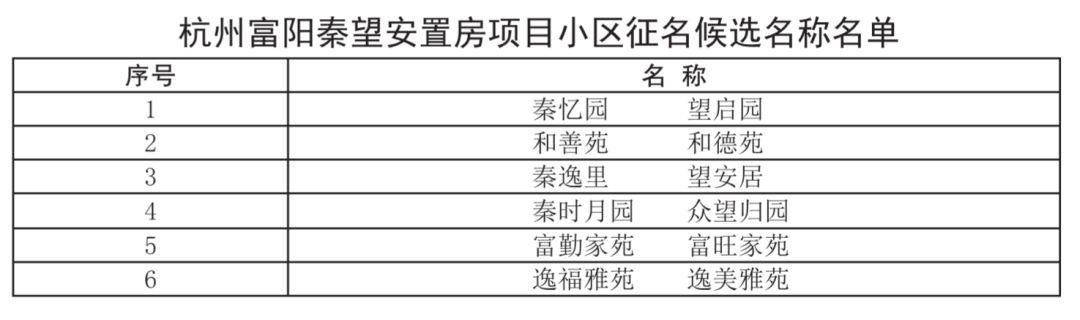 小区起名创意名字大全（小区取名集锦大全）
