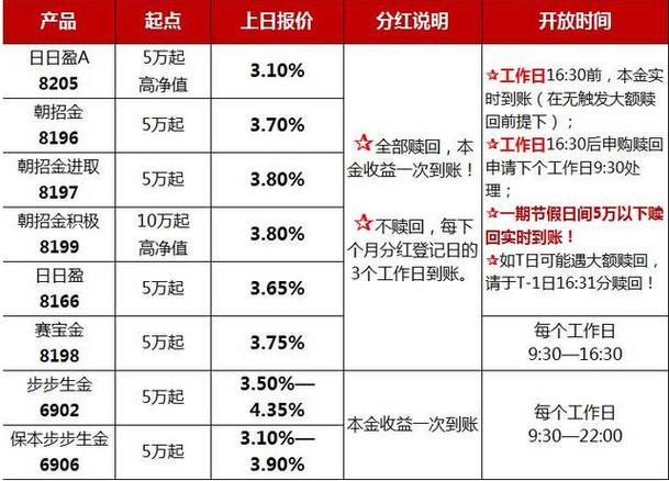 理财建议公司怎么起名字（理财产品起个什么名字好）