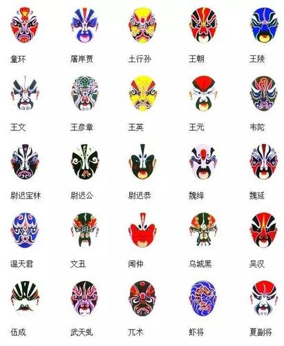 脸谱起名字大全男孩（脸谱起名字大全男孩两个字）