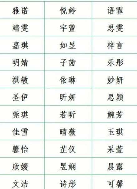 起名字猪女宝宝（猪宝宝女孩名字宜用字）