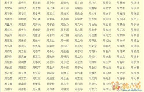 基督名字起名名字大全（基督名字起名名字大全男孩）