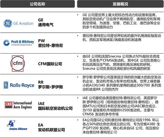 航空发动机公司起名字（著名航空发动机制造商）