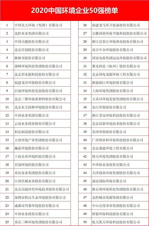 给公司环卫起名字（环卫公司名称大全）