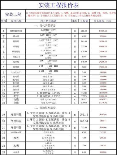 公路工程公司起名字含义大全（公路公司取名）