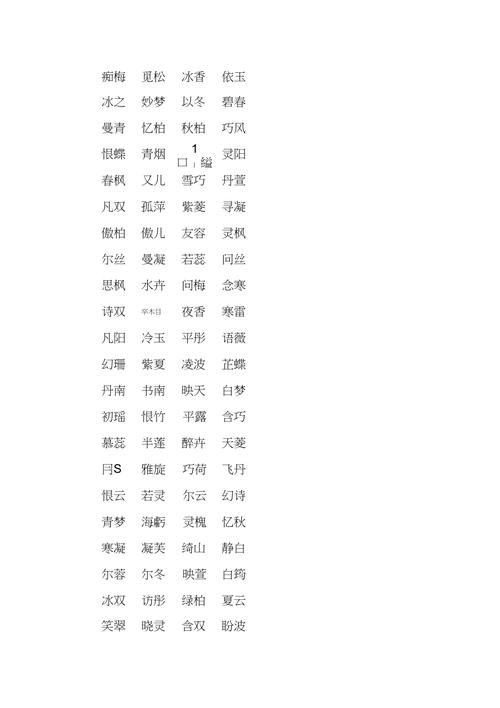 龙宝宝女起名字（龙宝宝女孩名字大全）