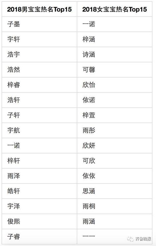 宝宝起名字价格（宝宝起名字多少钱）