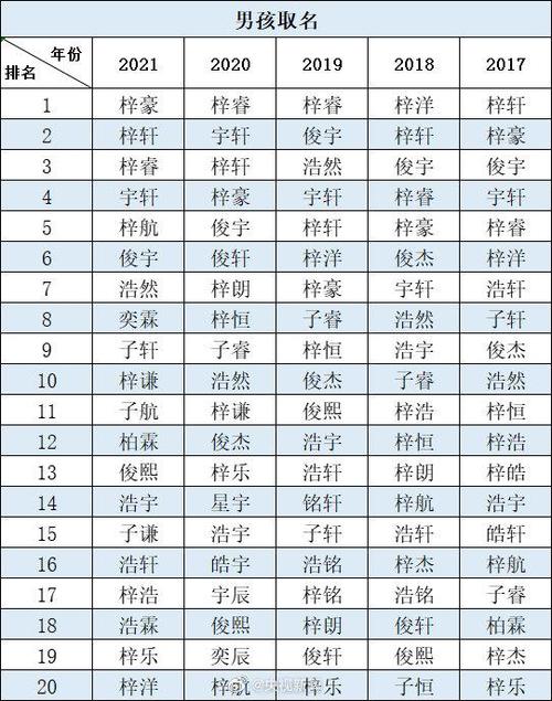 2021年生男宝宝起名（2021年出生男娃起名）