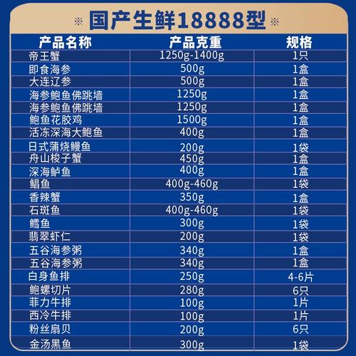 生鲜水产起名字大全（水产行业取什么名字好?）