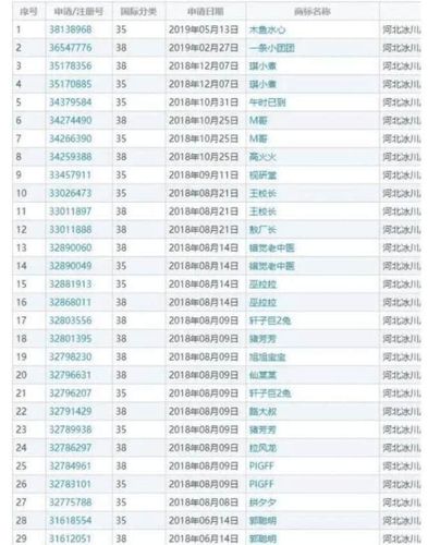 主播起名字公司名（做主播起名字起什么?）