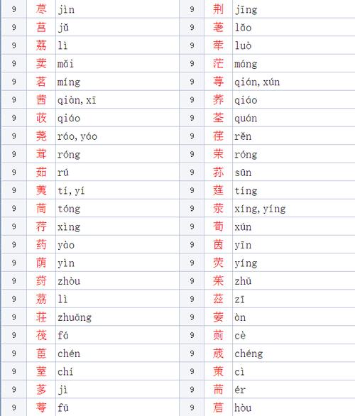 牛宝宝起名字苡（牛年女宝起名叫苡茉）