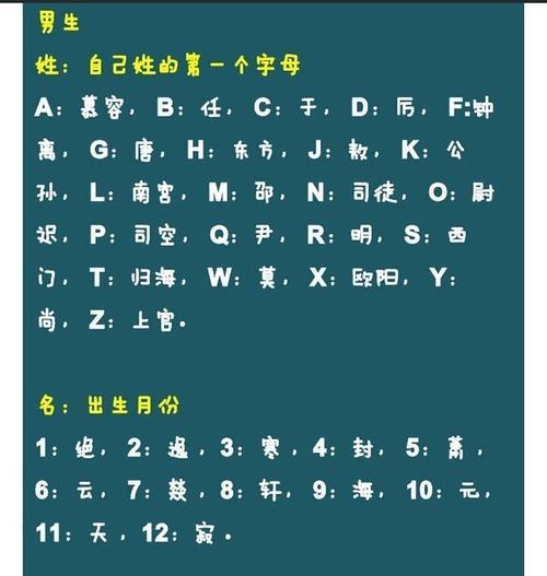 宝宝100分取名（100分宝宝姓名测试）