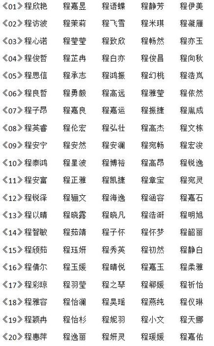 程起名字女孩名字大全（女孩名姓程的哪些最好听?）