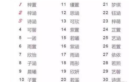 给宝宝起名字禁忌（给宝宝取名字有讲究吗）