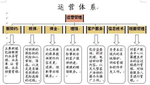 保险公司的起名字（保险公司起名字大全免费）