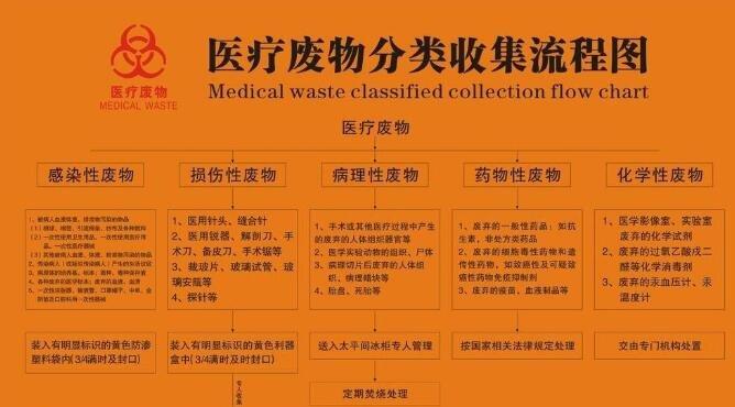 医疗废物清理公司起名字（医疗废物清理公司起名字怎么取）