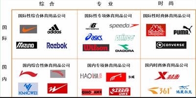 球鞋公司起名字大全（球鞋品牌名字大全）