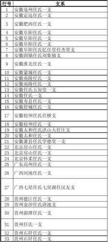 任姓起名字大全男孩先字辈（任姓起名字大全男孩2021）