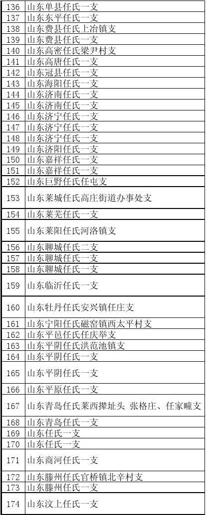 任姓起名字大全男孩先字辈（任姓起名字大全男孩2021）